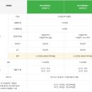 유성프라자빌딩 이미지