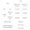 송이밸리자연휴양림 하늘나르기
