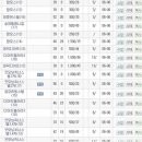 에이플러스 오피스텔 인근 네이버블로그