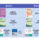 예영어학원