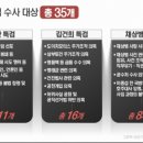 국제구호기구비엠더블유5000 | 우리나라 삼무정권(三無政權)의 역사와 교훈