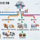 SK에너지(주)라인45주유소 | 호르무즈가 막혔다. 대한민국 에너지 위기의 민낯