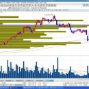 7.15 추천종목 (바텍) 추천종목 Review 이미지