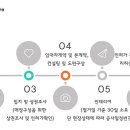 키즈필키즈카페 - 노원구 동일로 1085 | 키즈필키즈카페