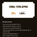 몽스몽스베이커리 이미지