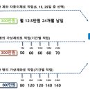 케이잡스구로지사 네이버블로그