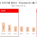 한강물류 스마트비즈