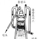 선철 [銑鐵, pig iron ] 이미지