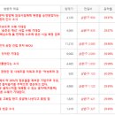 진영팜텍 네이버블로그