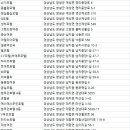 신일장모텔 이미지