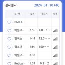 동종이식 +400 외래후기 입니다 이미지