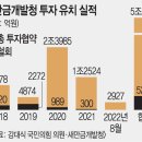새만금 모터스 이미지