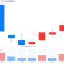 유한회사 상지종합건설 | 2025/11/24: 상한가종목/ 상승률 상위종목/ 오늘의 주요 상승테마