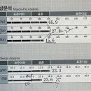 벙커짐 이미지