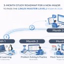 학습전략코칭전문가 2급 | 2026 리눅스마스터 1급·2급 완전 정복 가이드 | 비전공자 단기 합격 로드맵