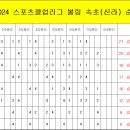 2024 강원특별자치도 볼링 스포츠클럽 리그(속초) 7회차 결과 이미지