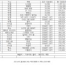 2015년 음원 다운로드 집계 총 순위 이미지