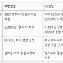 특허법인원전