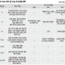 [2014 정시 지원전략] 2014년 정시 ‘사상최악’의 혼란 이미지