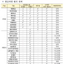 대한항공사우회 머니투데이