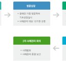 장애인종합상담실 이미지