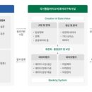 바이오빅