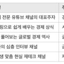 경제 유튜브 추천 TOP 5: 삼프로TV부터 김짠부 재테크까지