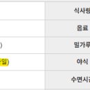 (주)쥬비스다이어트 대구죽전점 이미지