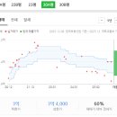 안락초등학교 이미지