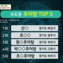 봉담추어탕 이미지
