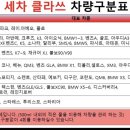 세차클라쓰 이미지