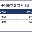 휘경66 이미지