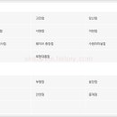이랜드리테일 당산점