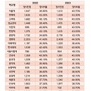 진접최강학원