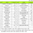 에이치원메디 이미지