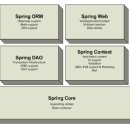 스프링(SPRING)