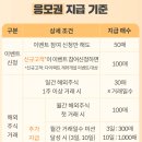 글로벌시즌 이미지
