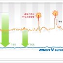엔비빌딩 Daum카페