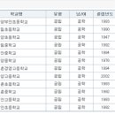 관양동 다세대주택 및 오피스텔 네이버블로그