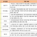 원주·충주 등 국가산단 후보지 선정에 부동산도 ‘들썩’ 이미지