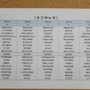 (주)라온푸드