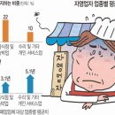자영투어
