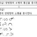 2010년 2회 워드프로세서(1급) 필기 기출문제 이미지