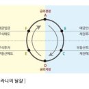 다 같이하는 가치 이미지