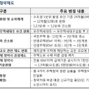 청약통장 바로 알기 이미지