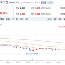 (주)시너지이노베이션 이미지