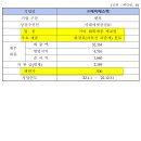 아이아이파트너스