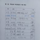 천북3 이미지