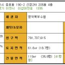 선경1차아파트 이미지