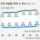 불티 이미지